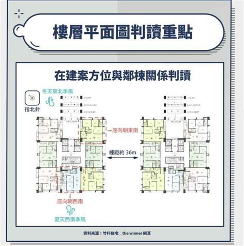 大樓方位怎麼看|建物平面配置圖怎麼看？格局、通風、採光的秘密全都。